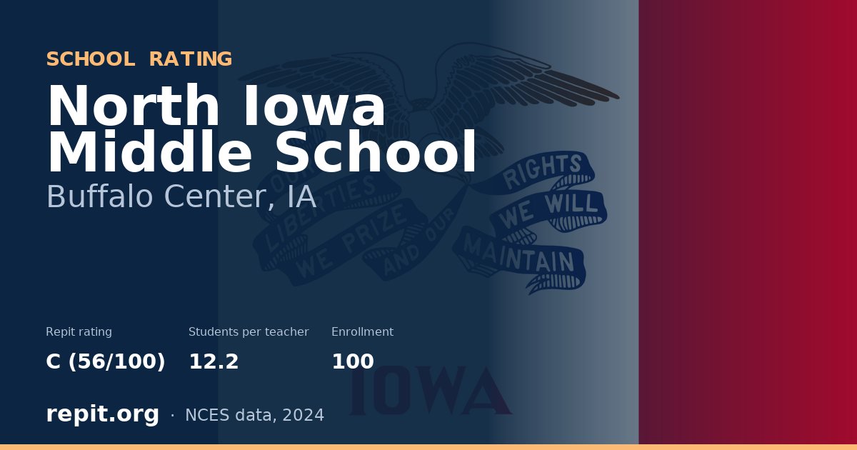 North Iowa Middle School, Buffalo Center, IA — Repit school rating C (56/100)