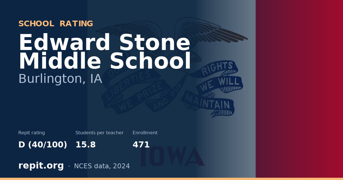 Edward Stone Middle School, Burlington, IA — Repit school rating D (40/100)