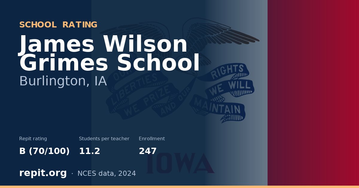 James Wilson Grimes School, Burlington, IA — Repit school rating B (70/100)