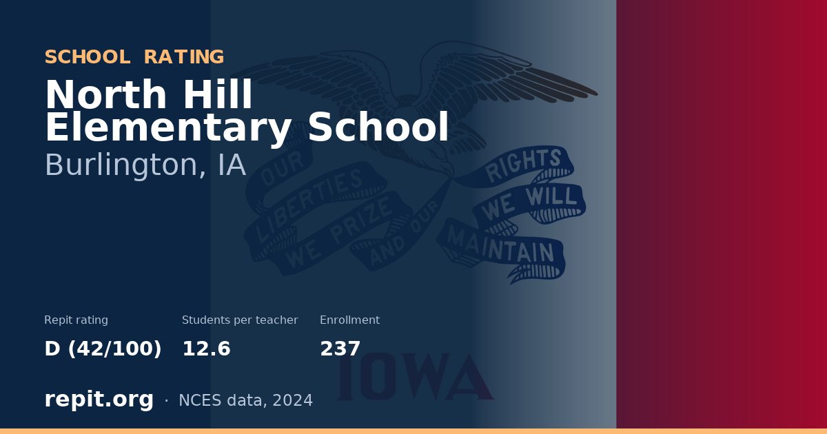North Hill Elementary School, Burlington, IA — Repit school rating D (42/100)