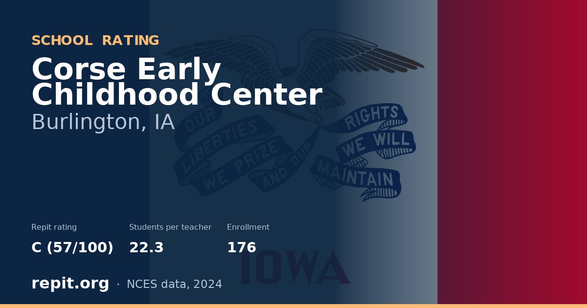 Corse Early Childhood Center, Burlington, IA — Repit school rating C (57/100)