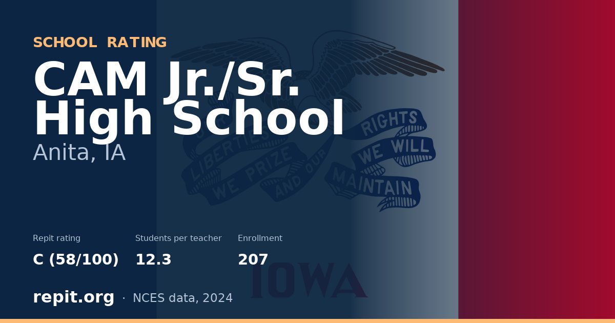CAM  Jr./Sr. High School, Anita, IA — Repit school rating C (58/100)