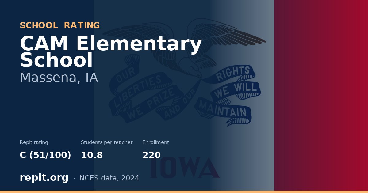 CAM Elementary School, Massena, IA — Repit school rating C (51/100)