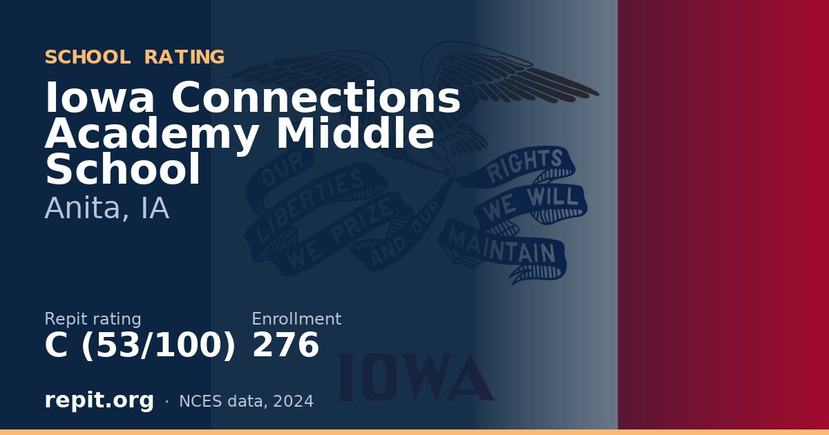 Iowa Connections Academy Middle School, Anita, IA — Repit school rating C (53/100)