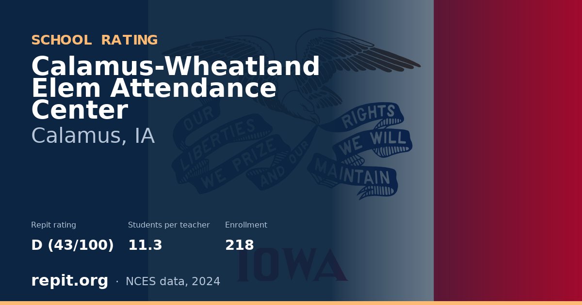 Calamus-Wheatland Elem Attendance Center, Calamus, IA — Repit school rating D (43/100)