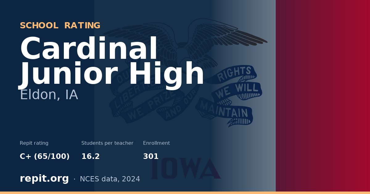 Cardinal Junior High, Eldon, IA — Repit school rating C+ (65/100)
