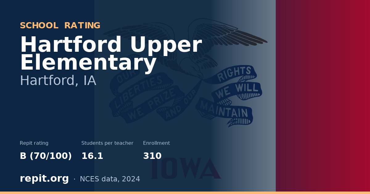 Hartford Upper Elementary, Hartford, IA — Repit school rating B (70/100)