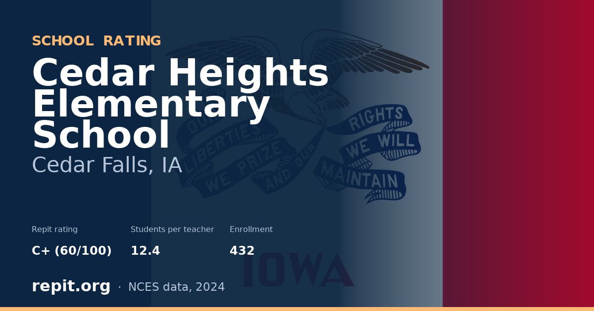 Cedar Heights Elementary School, Cedar Falls, IA — Repit school rating C+ (60/100)