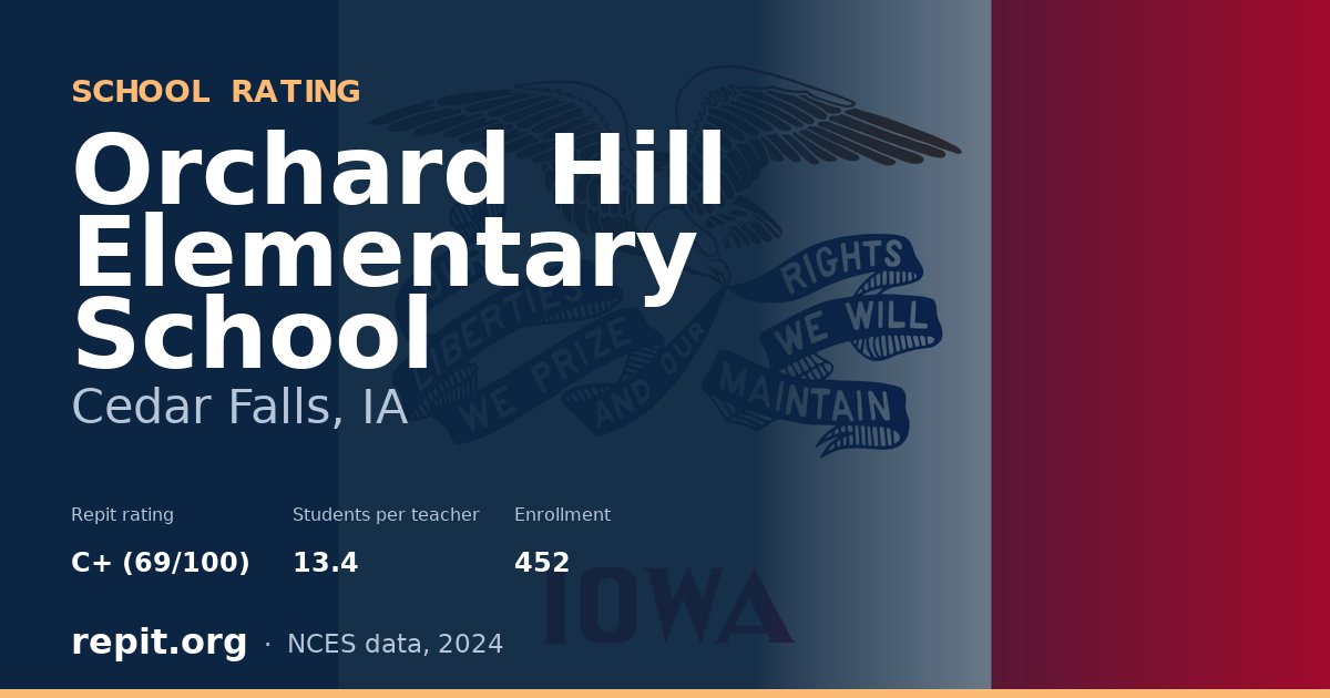 Orchard Hill Elementary School, Cedar Falls, IA — Repit school rating C+ (69/100)