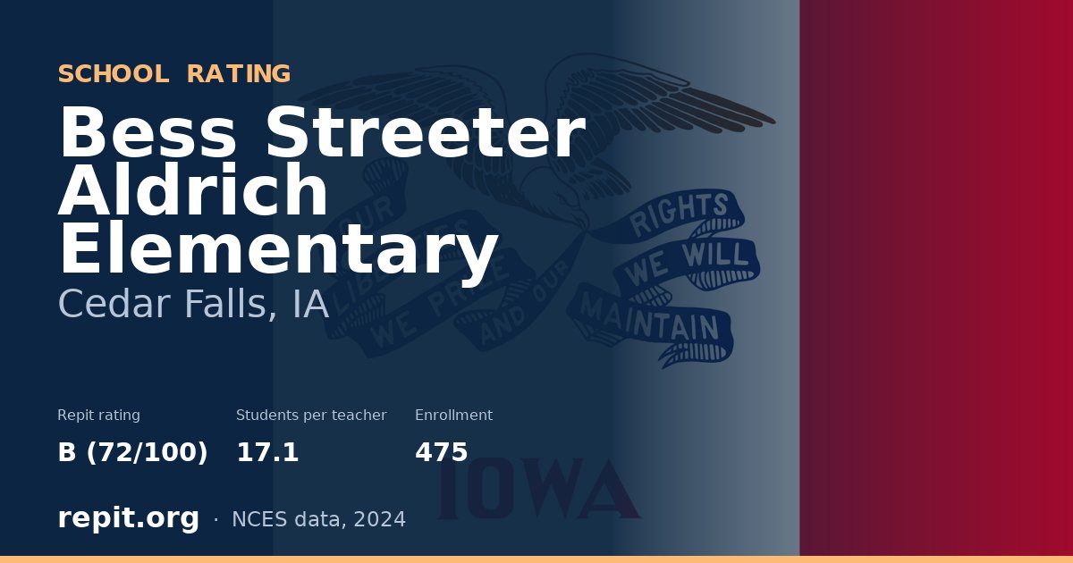 Bess Streeter Aldrich Elementary, Cedar Falls, IA — Repit school rating B (72/100)