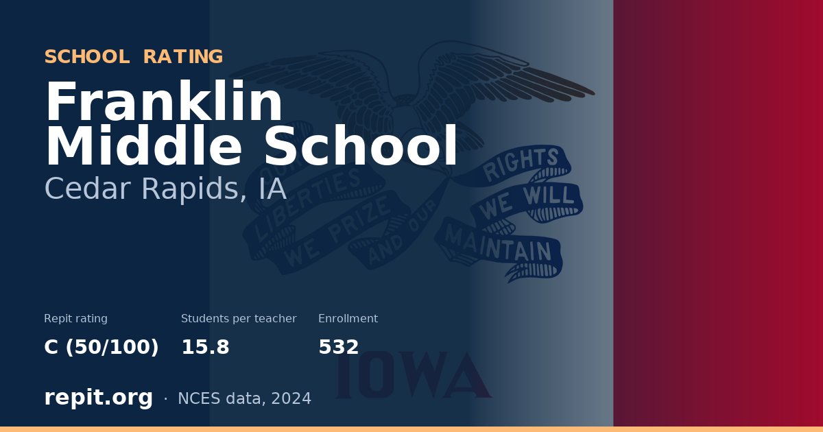Franklin Middle School, Cedar Rapids, IA — Repit school rating C (50/100)