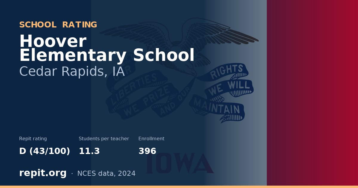 Hoover Elementary School, Cedar Rapids, IA — Repit school rating D (43/100)