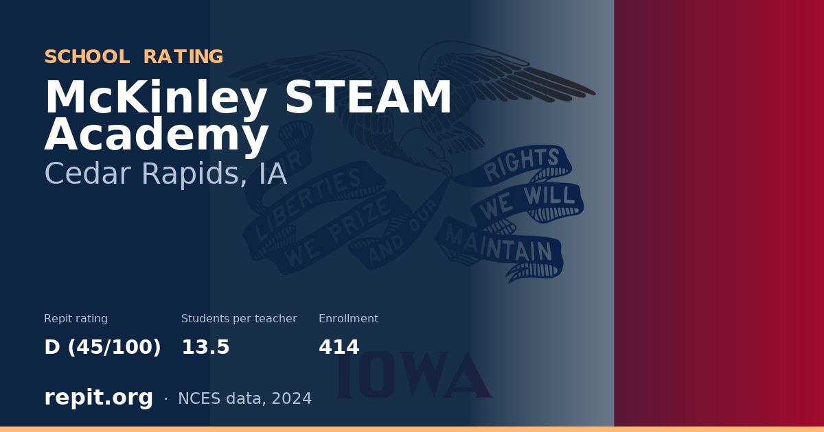 McKinley STEAM Academy, Cedar Rapids, IA — Repit school rating D (45/100)