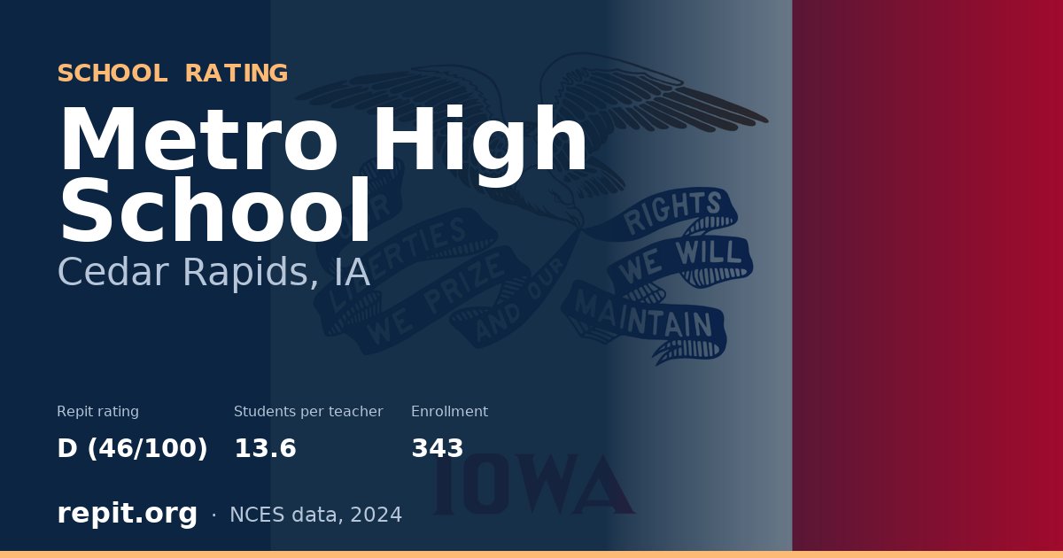 Metro High School, Cedar Rapids, IA — Repit school rating D (46/100)
