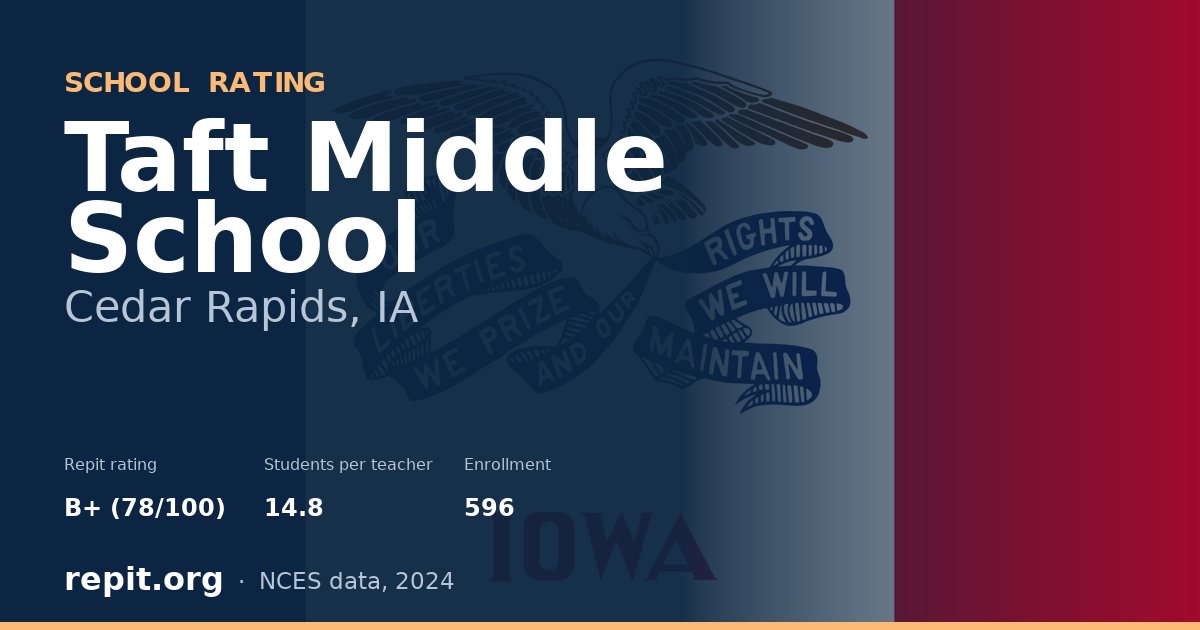 Taft Middle School, Cedar Rapids, IA — Repit school rating B+ (78/100)