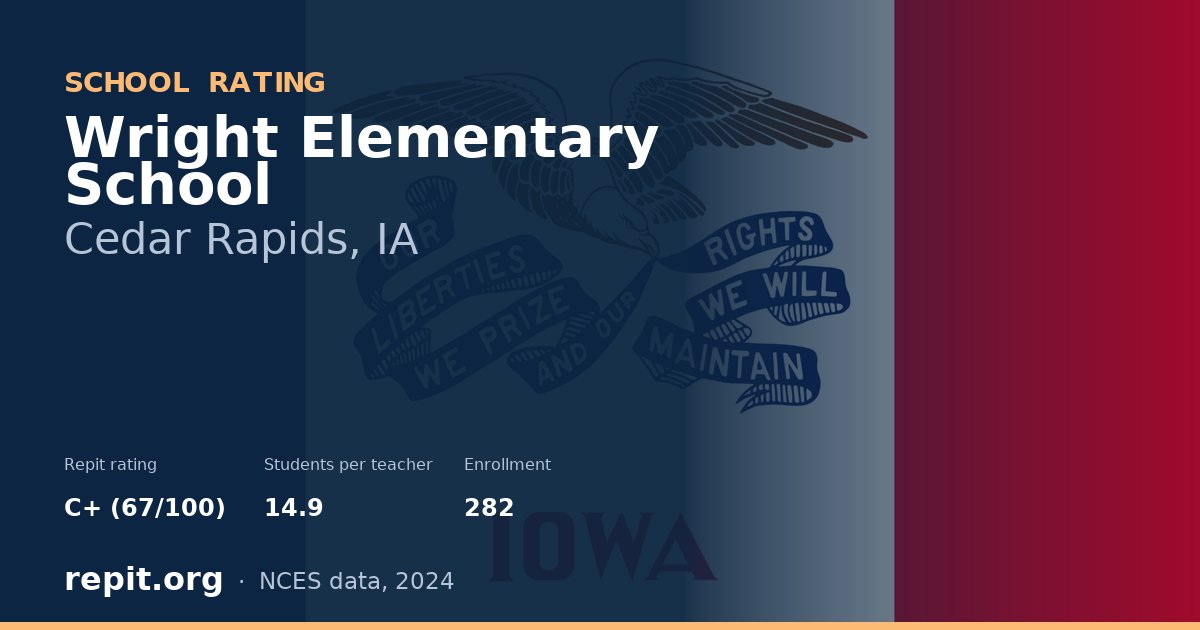 Wright Elementary School, Cedar Rapids, IA — Repit school rating C+ (67/100)
