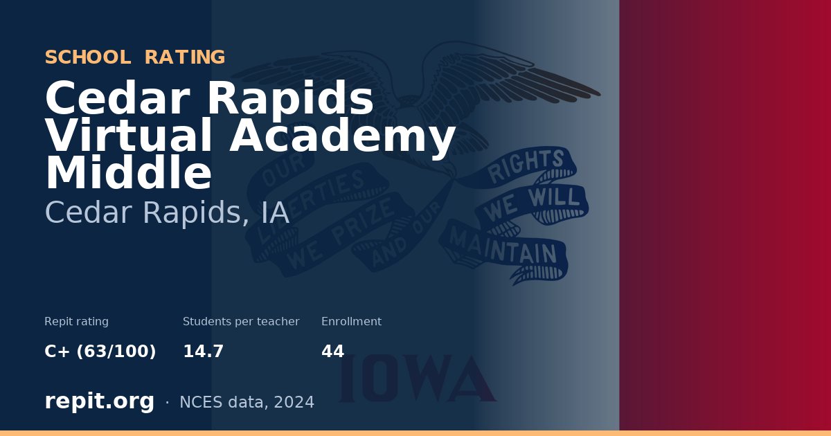 Cedar Rapids Virtual Academy Middle, Cedar Rapids, IA — Repit school rating C+ (63/100)