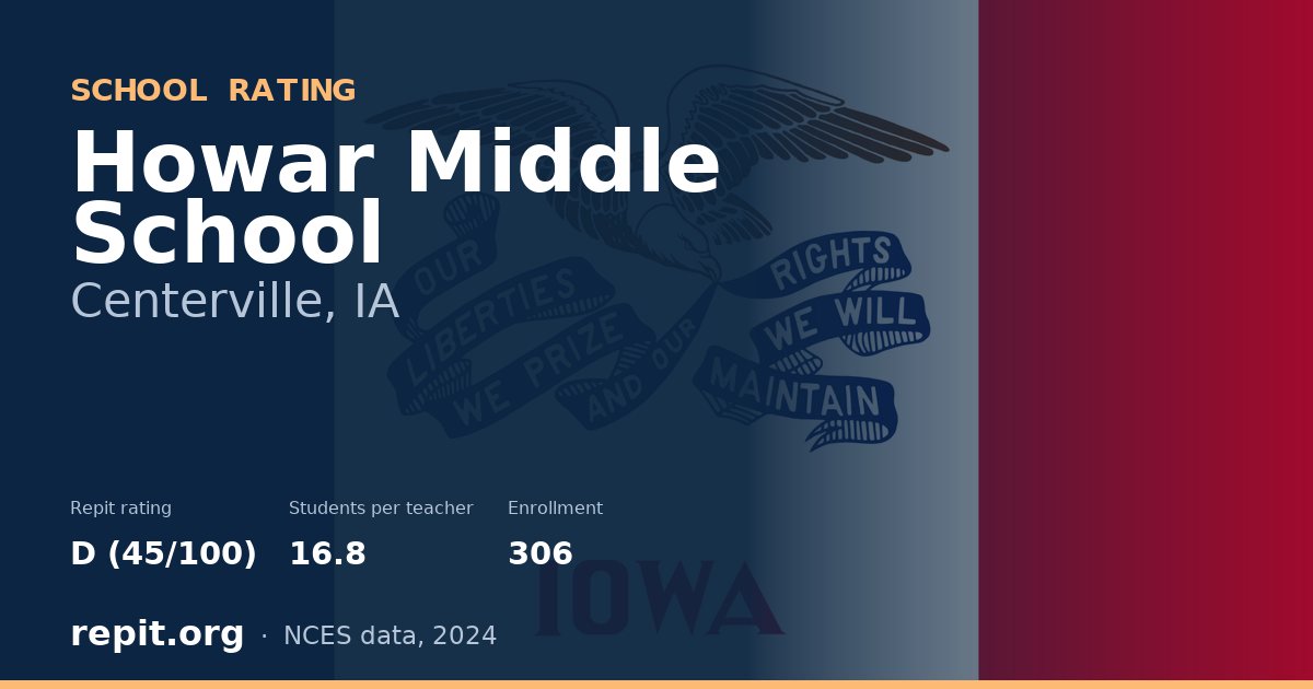 Howar Middle School, Centerville, IA — Repit school rating D (45/100)