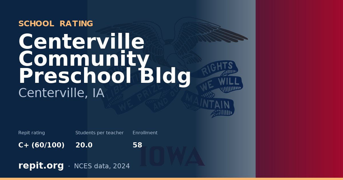 Centerville Community Preschool Bldg, Centerville, IA — Repit school rating C+ (60/100)