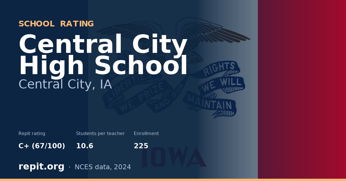 Central City High School, Central City, IA — Repit school rating C+ (67/100)