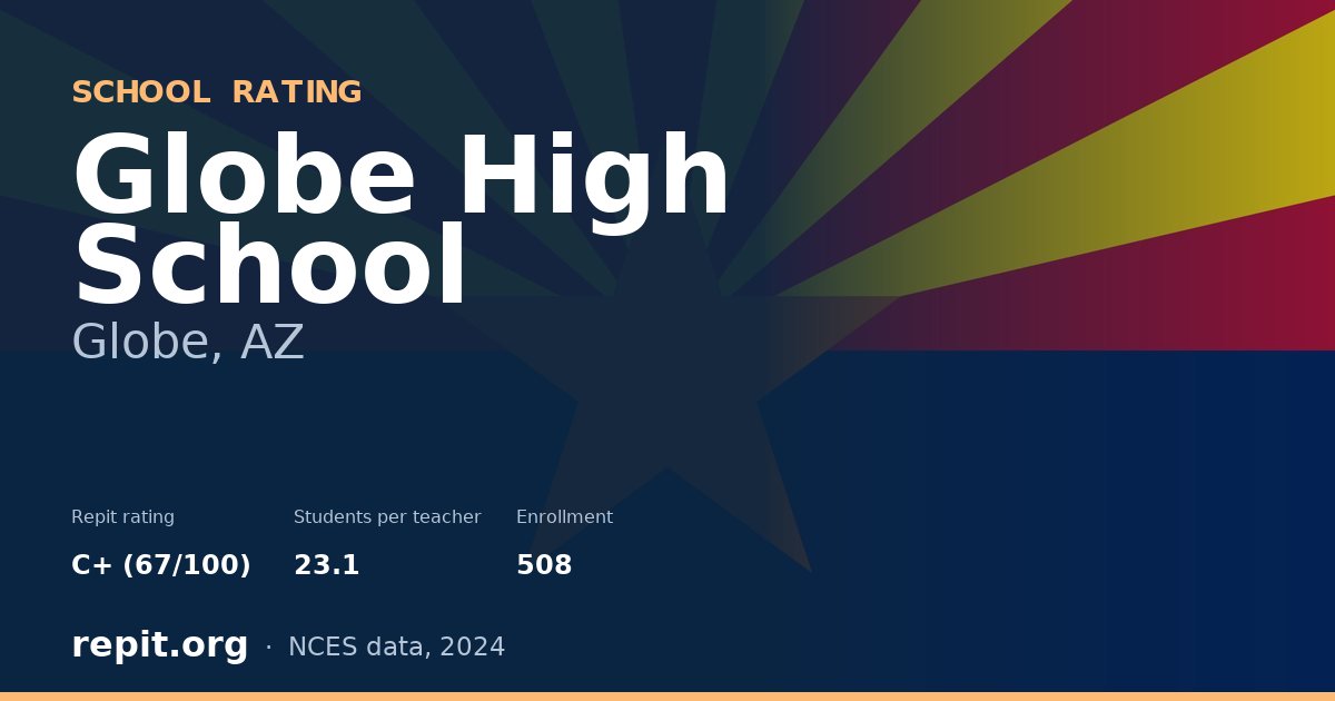 Globe High School, Globe, AZ — Repit school rating C+ (67/100)