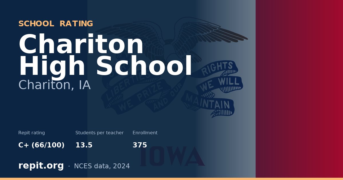 Chariton High School, Chariton, IA — Repit school rating C+ (66/100)