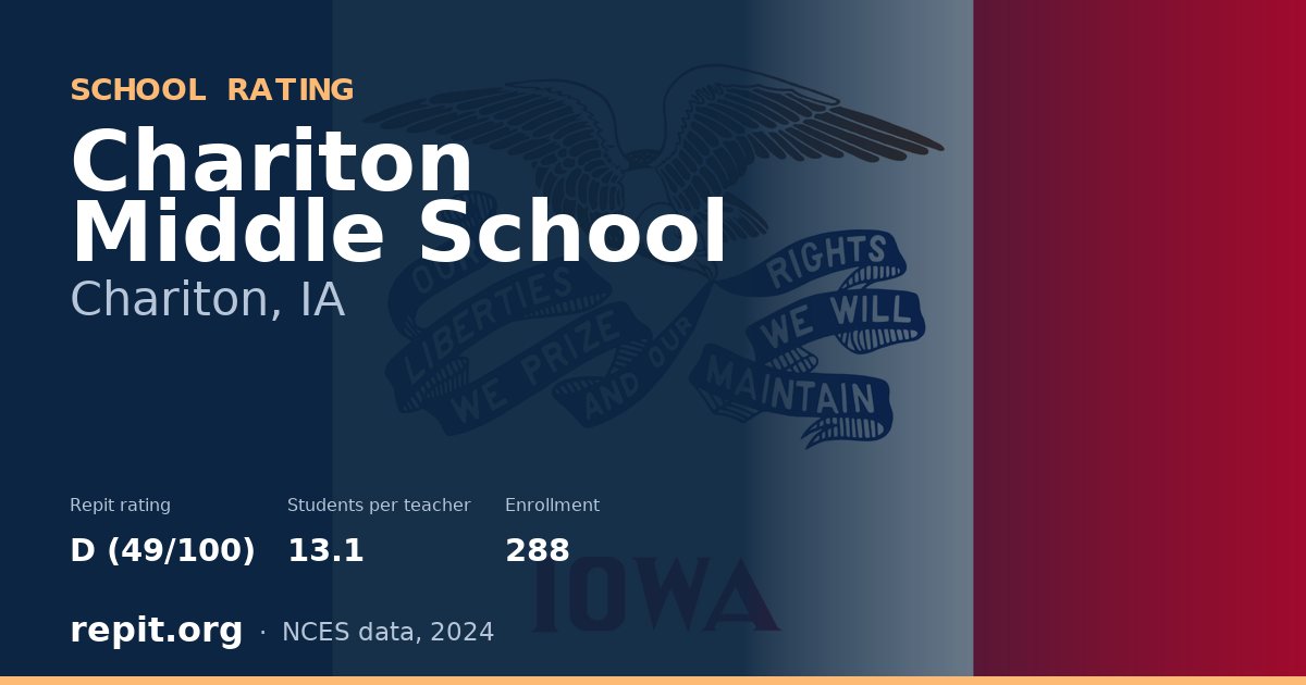 Chariton Middle School, Chariton, IA — Repit school rating D (49/100)