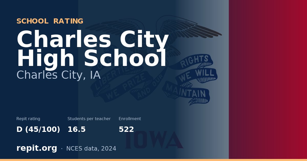 Charles City High School, Charles City, IA — Repit school rating D (45/100)