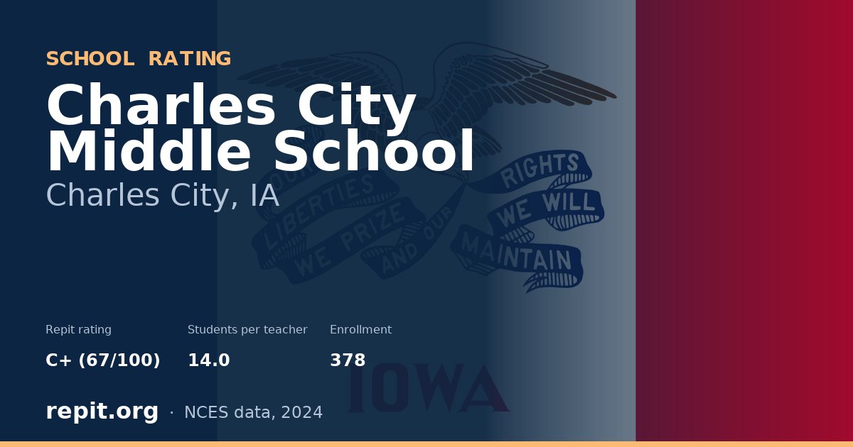 Charles City Middle School, Charles City, IA — Repit school rating C+ (67/100)