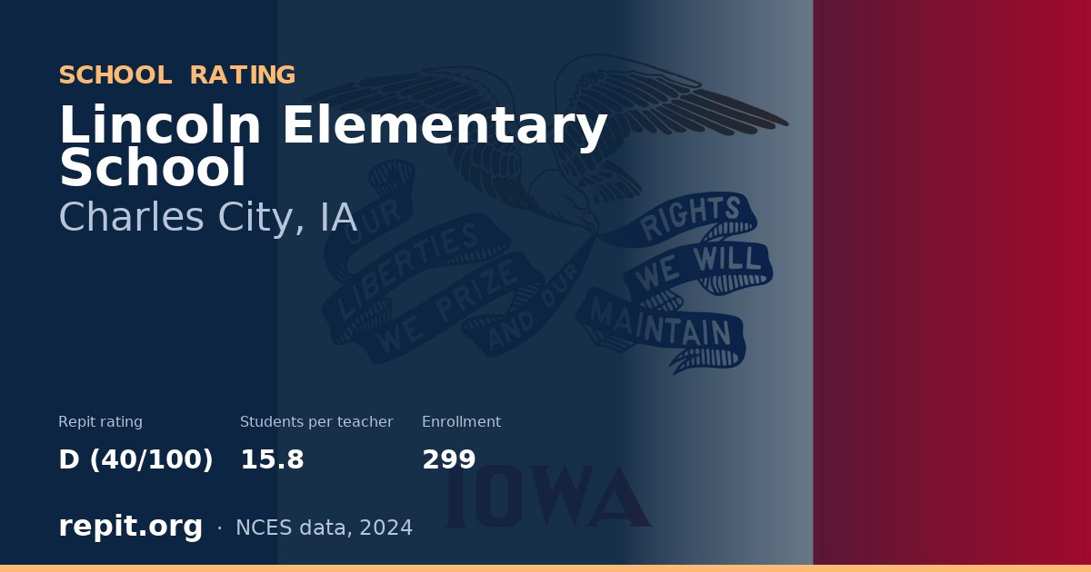Lincoln Elementary School, Charles City, IA — Repit school rating D (40/100)