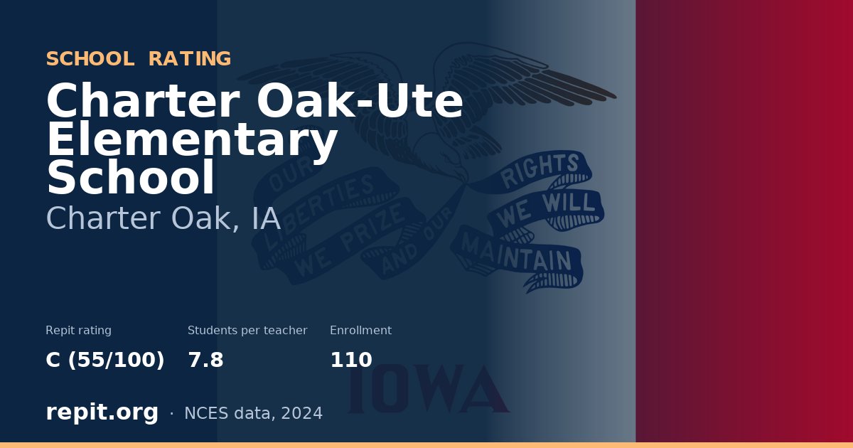 Charter Oak-Ute Elementary School, Charter Oak, IA — Repit school rating C (55/100)
