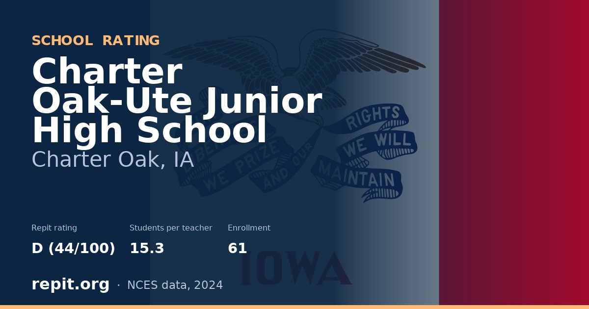 Charter Oak-Ute Junior High School, Charter Oak, IA — Repit school rating D (44/100)