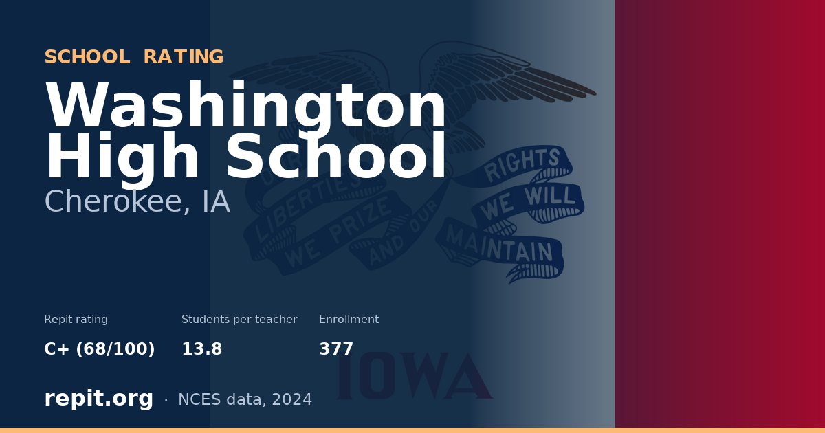 Washington High School, Cherokee, IA — Repit school rating C+ (68/100)