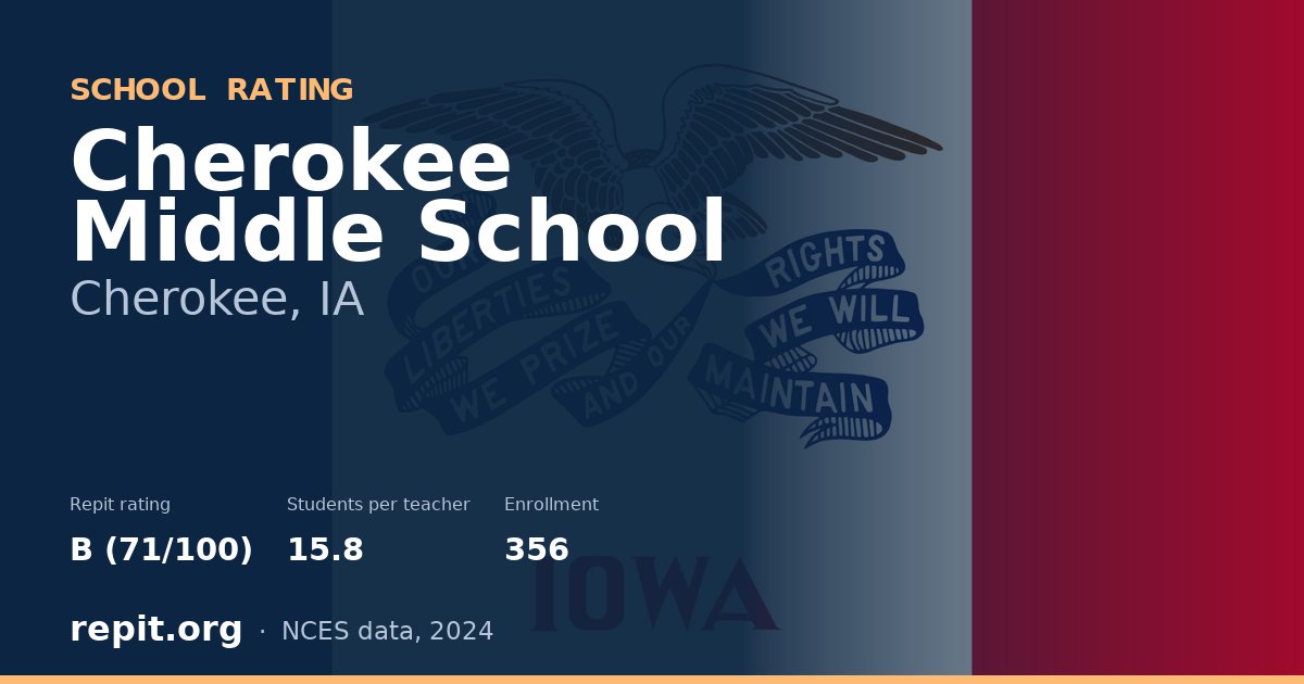 Cherokee Middle School, Cherokee, IA — Repit school rating B (71/100)