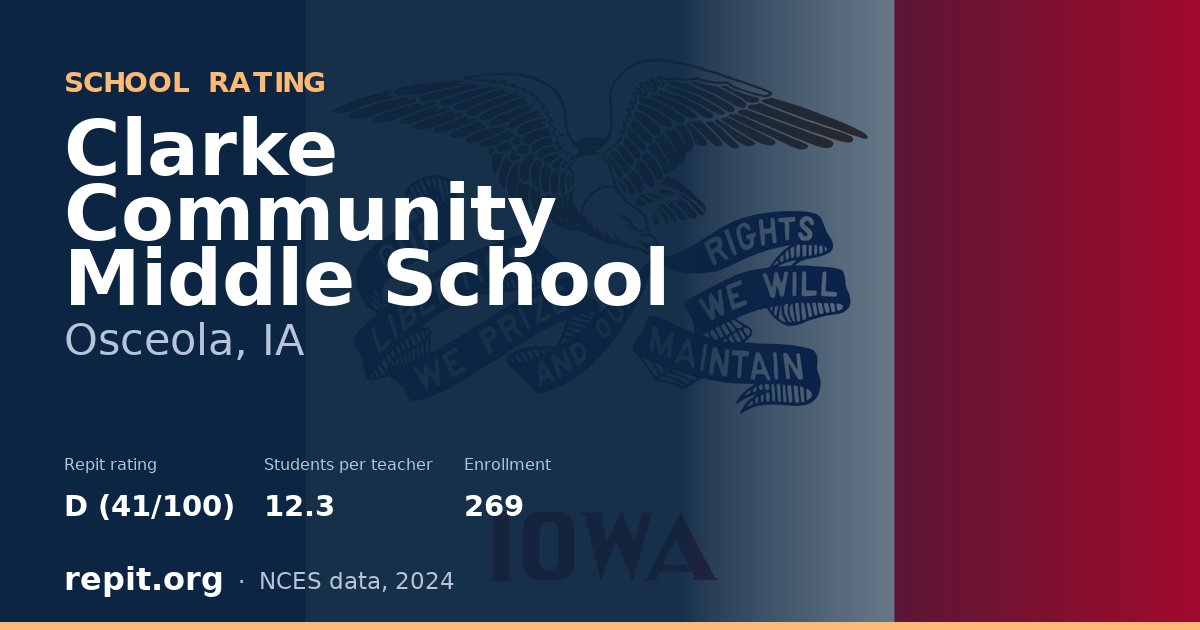 Clarke Community Middle School, Osceola, IA — Repit school rating D (41/100)