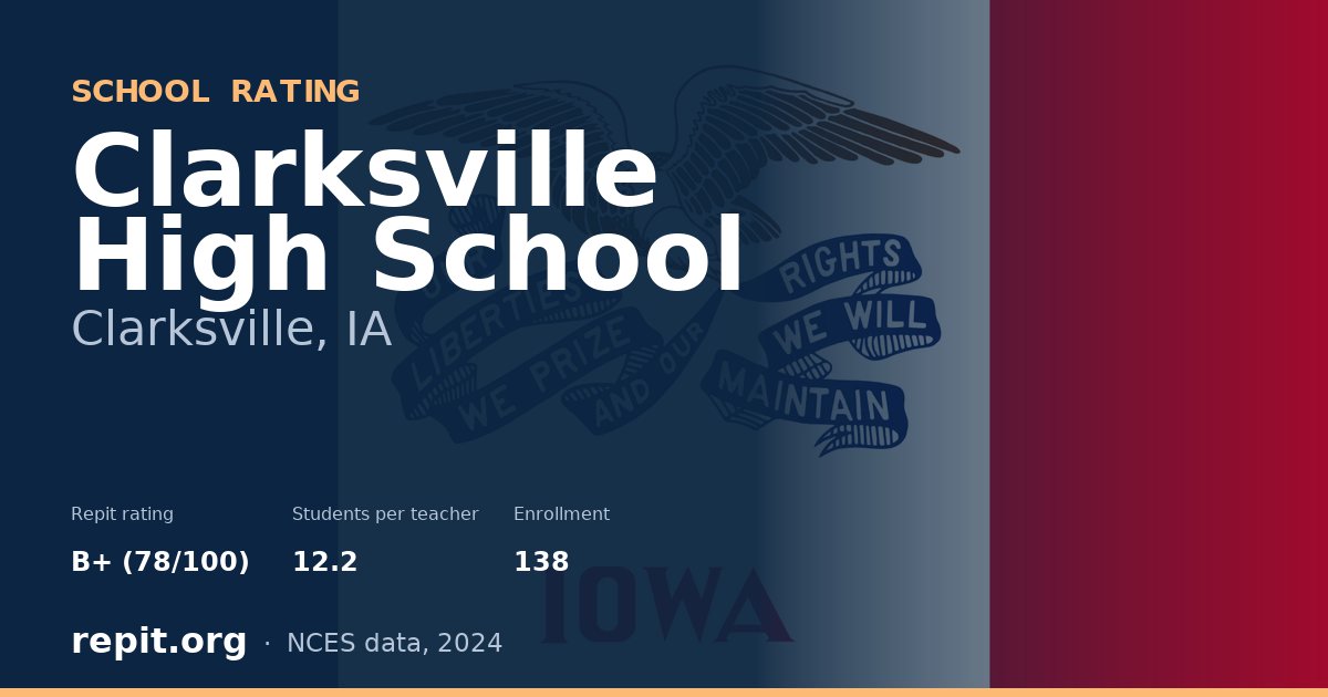Clarksville High School, Clarksville, IA — Repit school rating B+ (78/100)