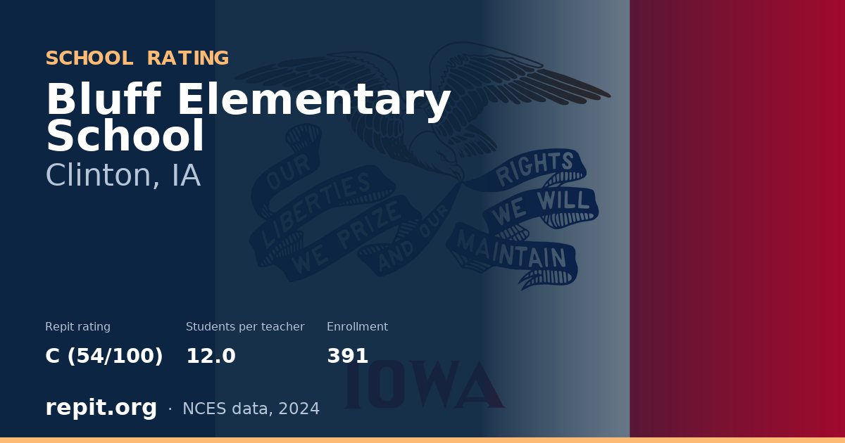 Bluff Elementary School, Clinton, IA — Repit school rating C (54/100)