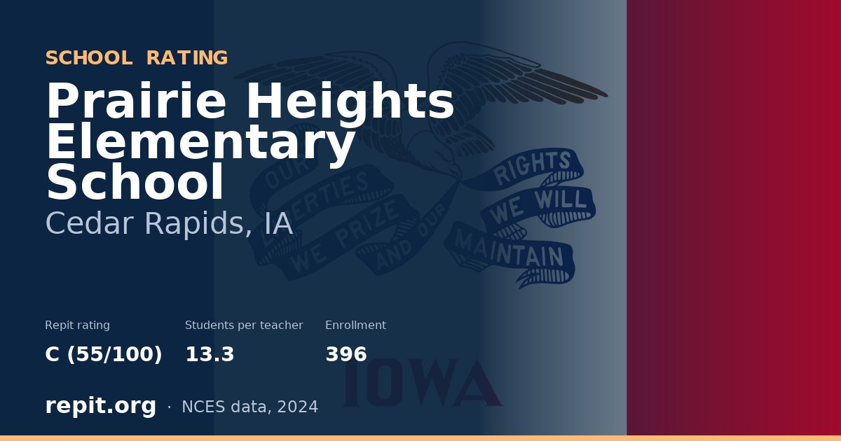 Prairie Heights Elementary School, Cedar Rapids, IA — Repit school rating C (55/100)