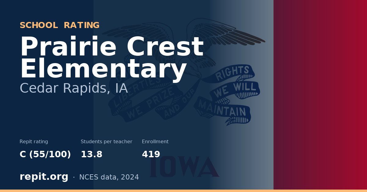 Prairie Crest Elementary, Cedar Rapids, IA — Repit school rating C (55/100)