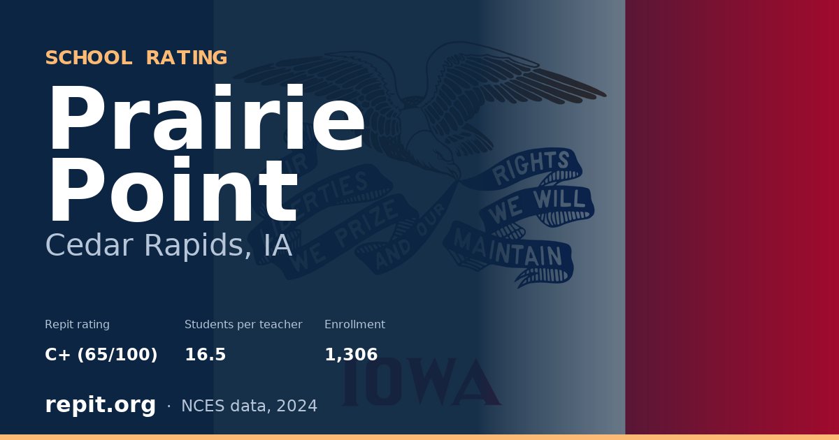 Prairie Point, Cedar Rapids, IA — Repit school rating C+ (65/100)