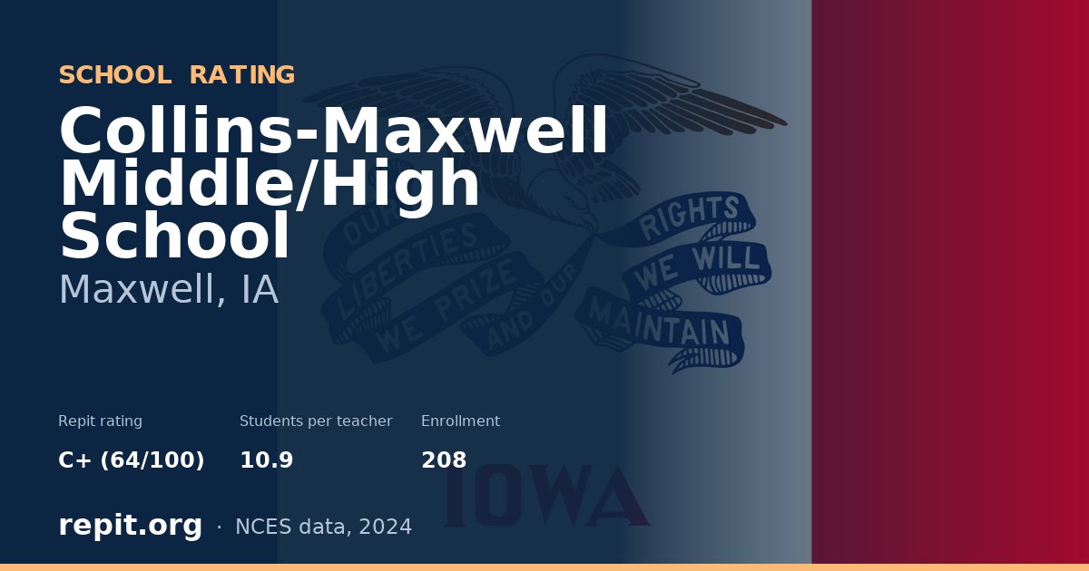 Collins-Maxwell Middle/High School, Maxwell, IA — Repit school rating C+ (64/100)