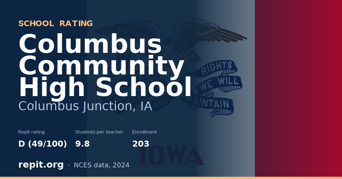 Columbus Community High School, Columbus Junction, IA — Repit school rating D (49/100)