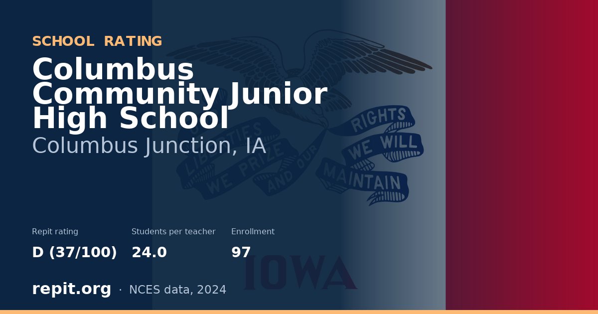 Columbus Community Junior High School, Columbus Junction, IA — Repit school rating D (37/100)