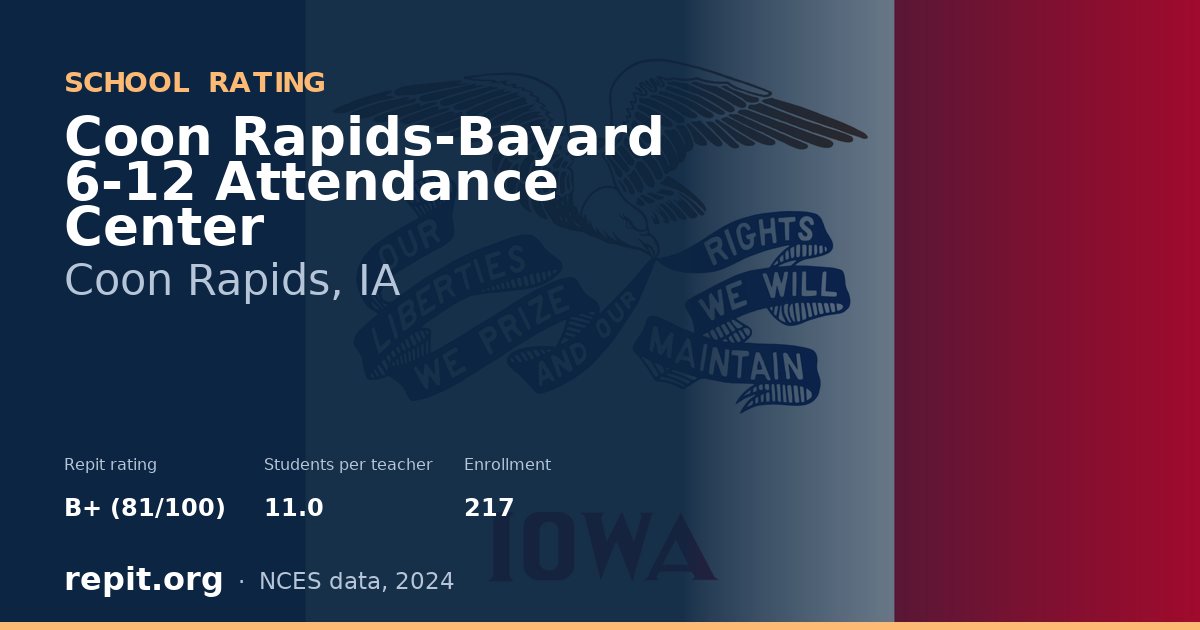 Coon Rapids-Bayard 6-12 Attendance Center, Coon Rapids, IA — Repit school rating B+ (81/100)