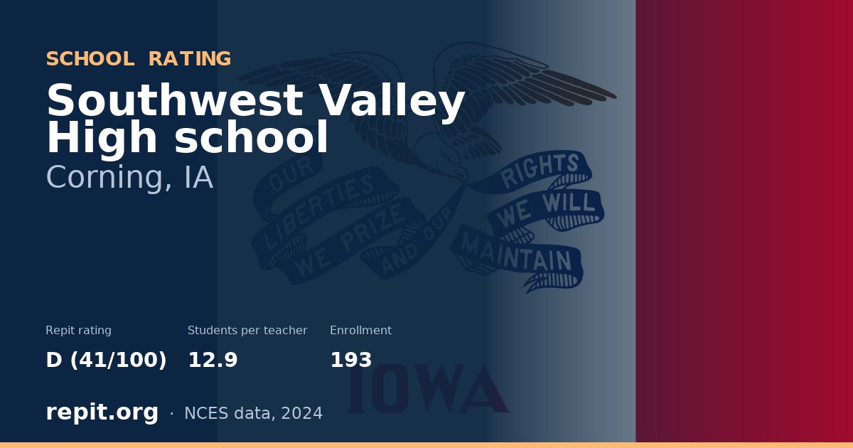 Southwest Valley High school, Corning, IA — Repit school rating D (41/100)