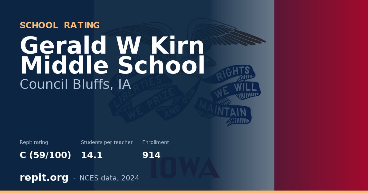 Gerald W Kirn Middle School, Council Bluffs, IA — Repit school rating C (59/100)