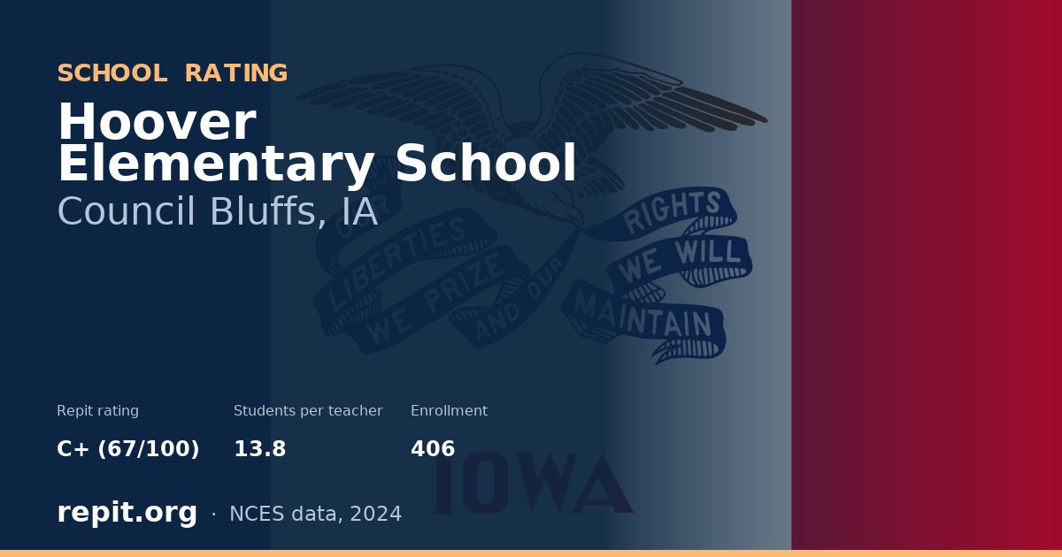 Hoover Elementary School, Council Bluffs, IA — Repit school rating C+ (67/100)
