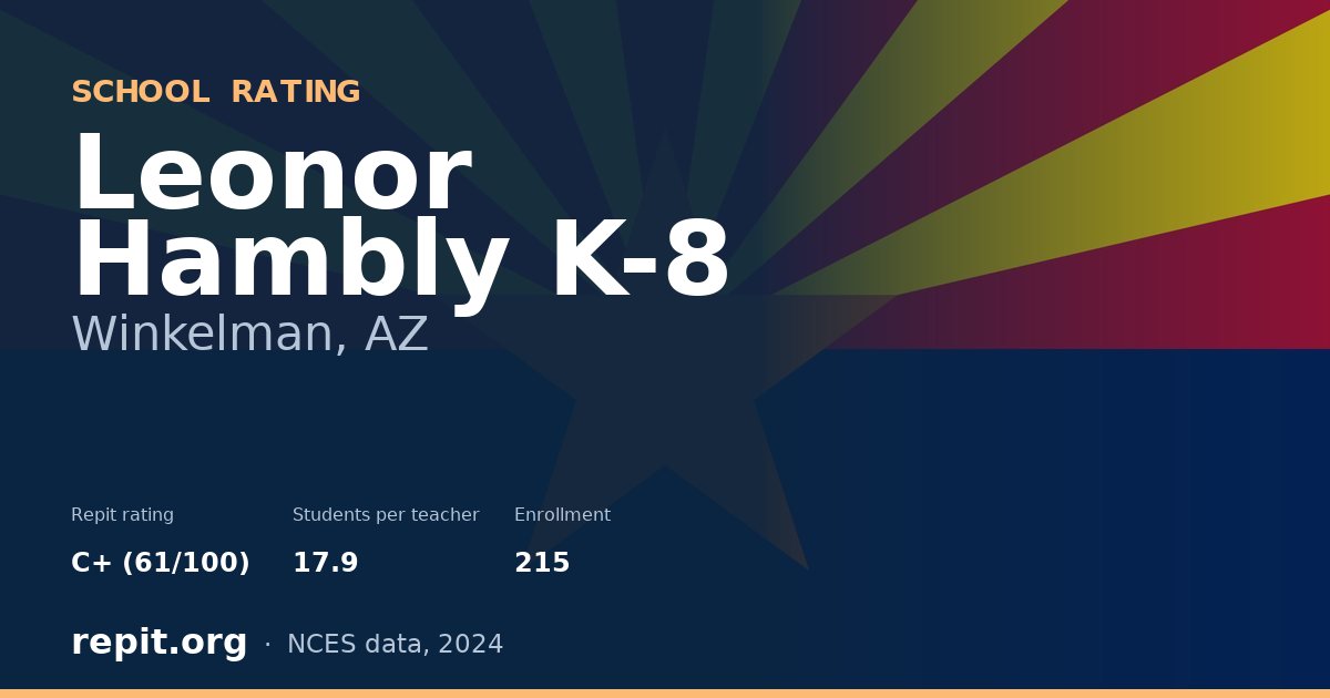 Leonor Hambly K-8, Winkelman, AZ — Repit school rating C+ (61/100)