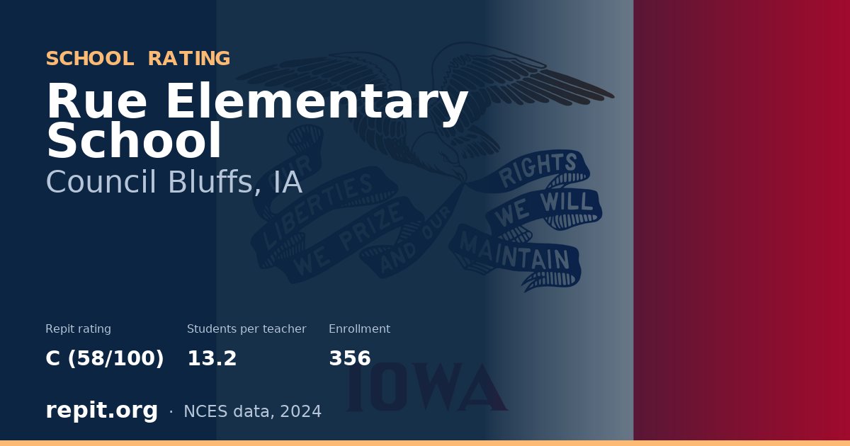 Rue Elementary School, Council Bluffs, IA — Repit school rating C (58/100)