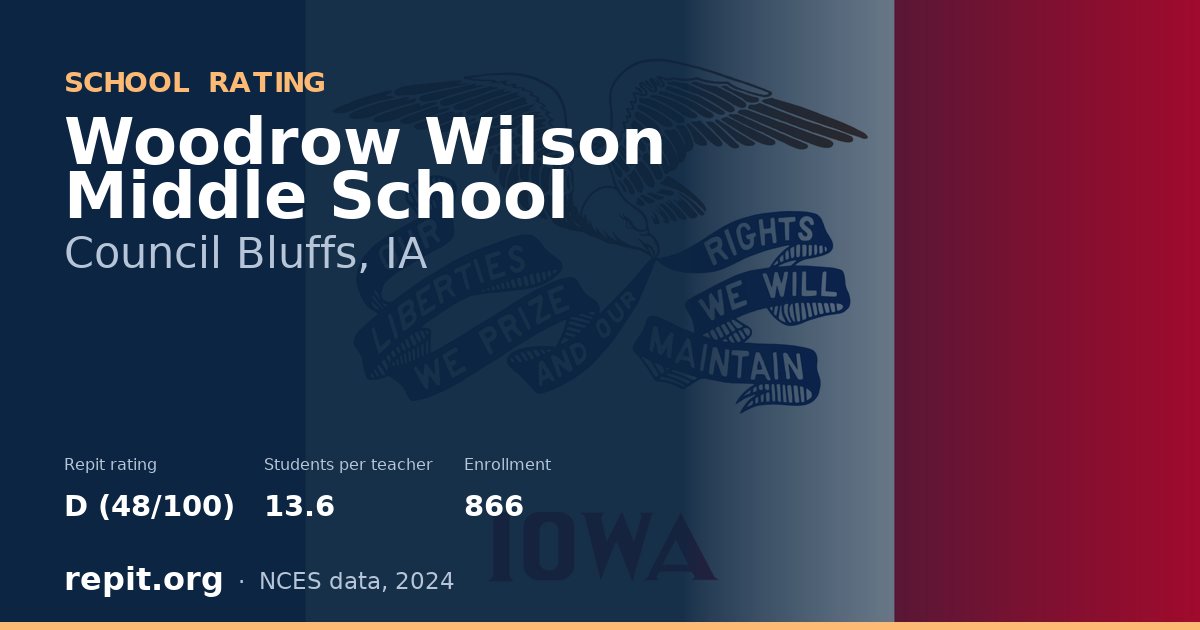 Woodrow Wilson Middle School, Council Bluffs, IA — Repit school rating D (48/100)